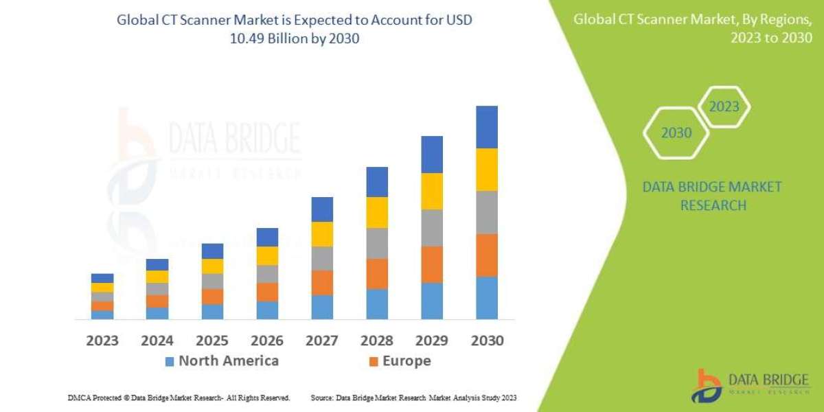 CT Scanner Market Size, Share, Trends, Growth Opportunities, Key Drivers and Competitive Outlook
