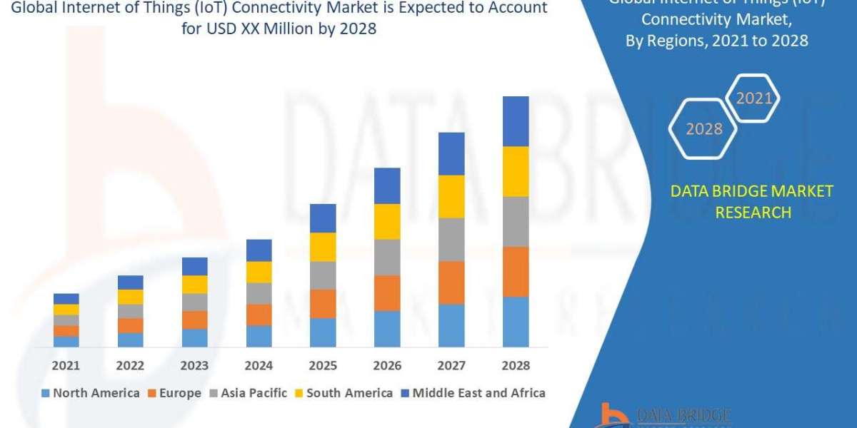 Internet of Things (IoT) Connectivity Market Overview, Growth Analysis, Trends and Forecast By 2028