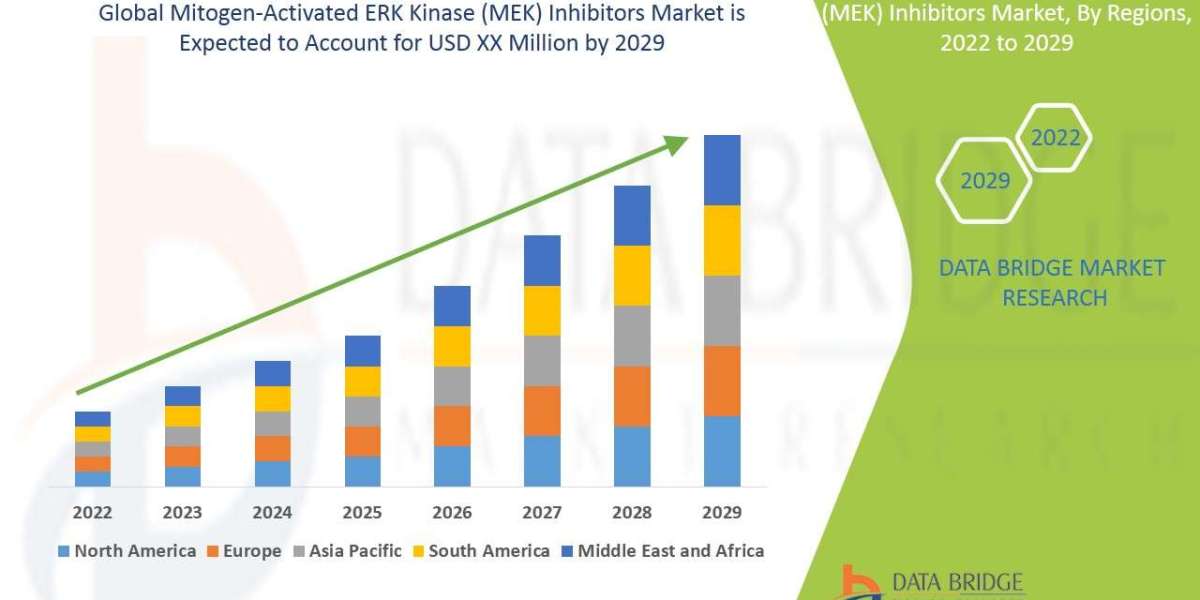 Mitogen-Activated ERK Kinase (MEK) Inhibitors Market Sizing Up Therapies, Efficacy Analysis, and Oncology Forecast