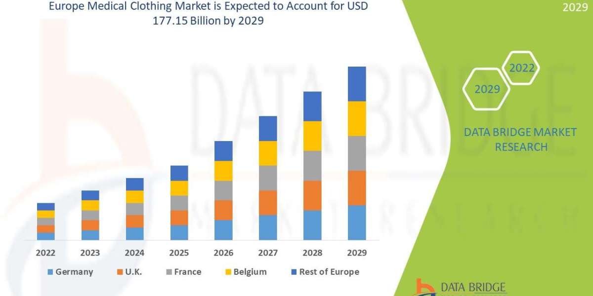 Europe Medical Clothing Market Forecast Report with Size and Growth Analysis
