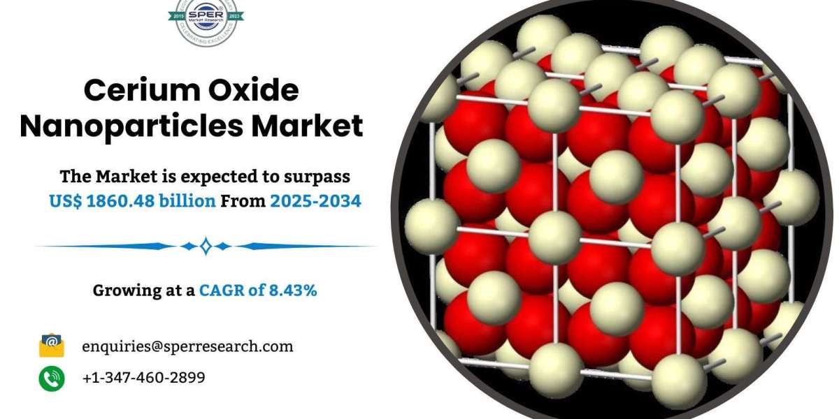 Cerium Oxide Nanoparticles Market Share, Size, Trends, Forecast and Future Opportunities 2034 : SPER Market Research