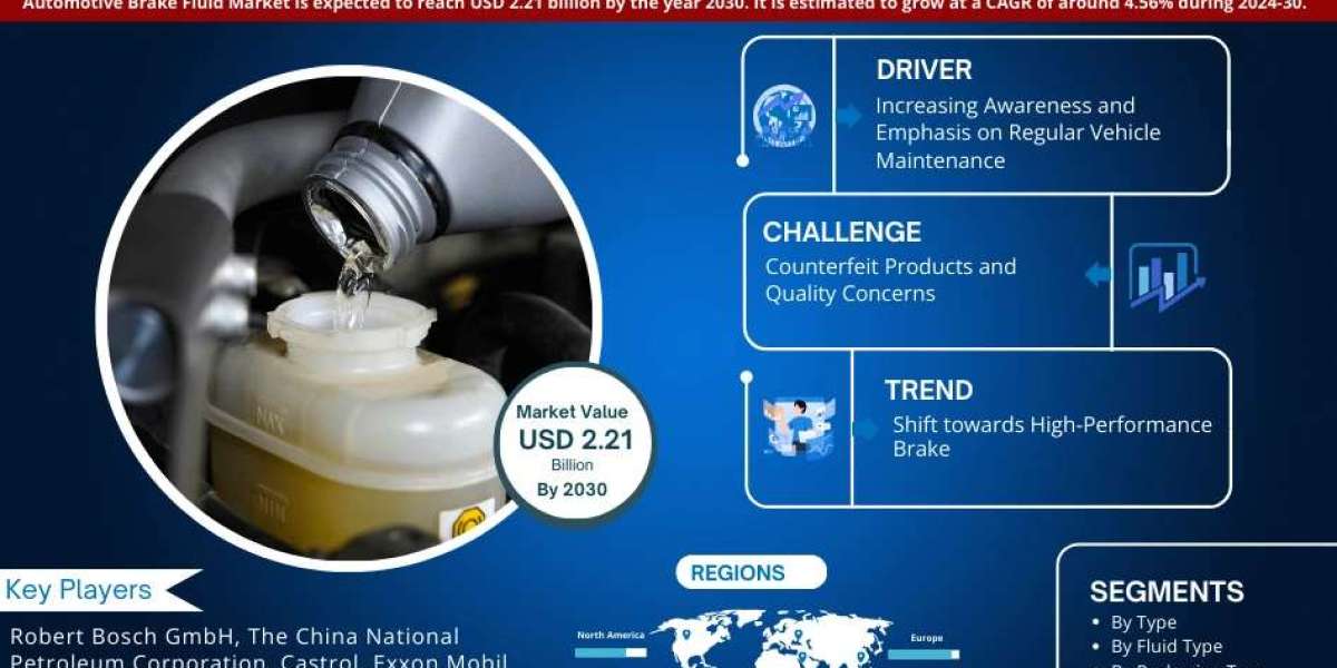 Automotive Brake Fluid Market Size, Share, Trends, Demand, Growth and Competitive Analysis| MarkNtel