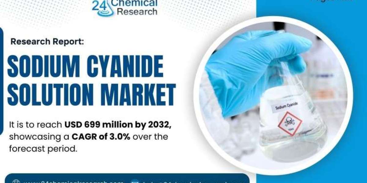 India Market Research Report 2025-2032