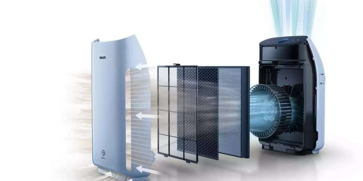 Air Purifier Market Future Scope, Demand and Industry Analysis Report 2035