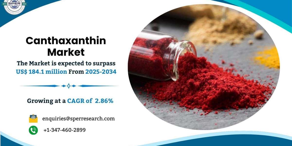 Canthaxanthin Market Share, Challenges and Future Outlook 2034