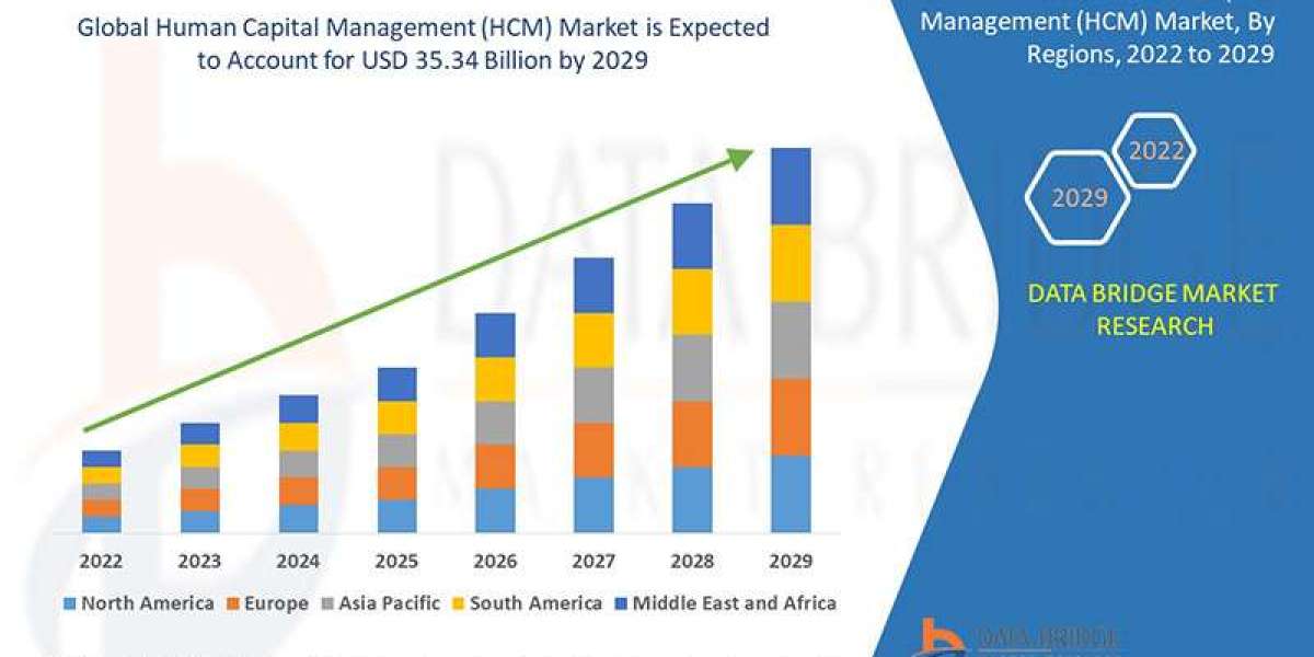 Human Capital Management Market Set for 8.46% CAGR Growth Through 2029 Amid Rising Demand for Digital HR Solutions