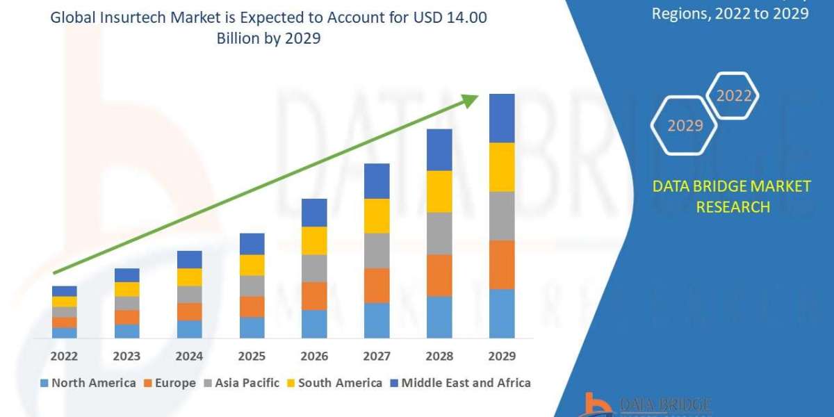 Insurtech Market Booms as AI and Automation Reshape the Insurance Landscape