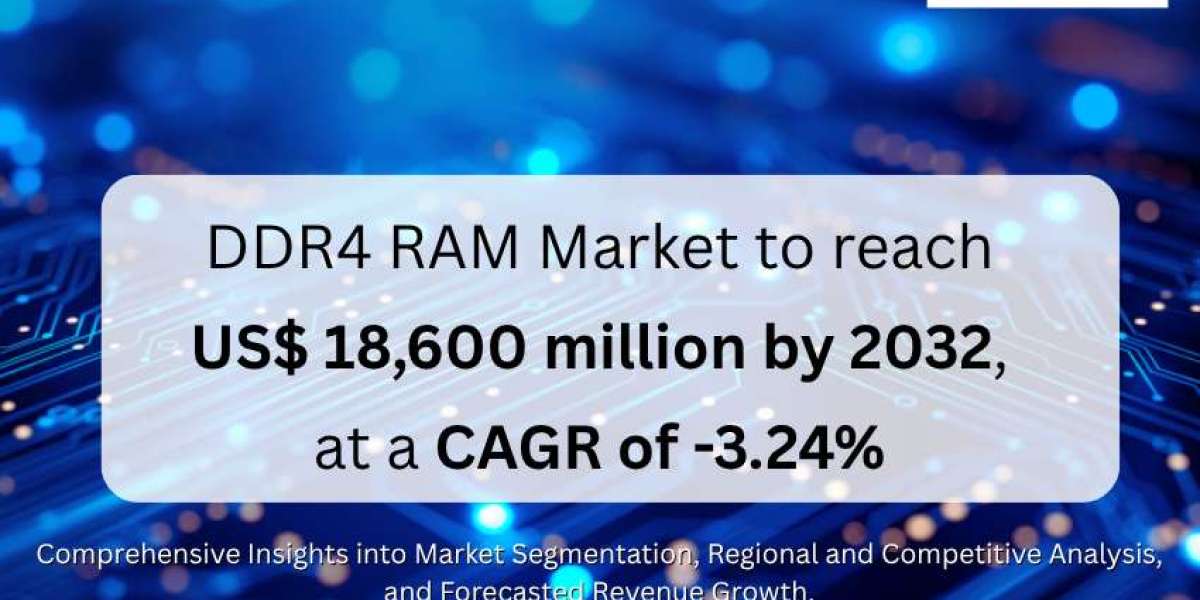 DDR4 RAM Market to reach US$ 18,600 million by 2032, at a CAGR of -3.24%