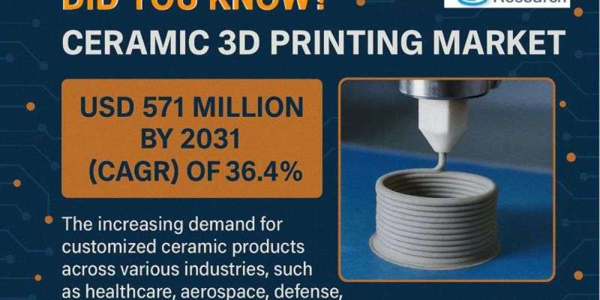 Market, Global Outlook and Forecast 2025-2032