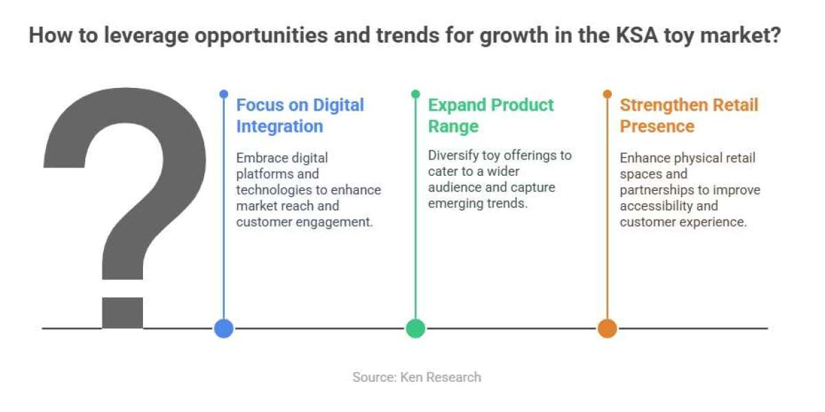 KSA Toy Market <br>The Thriving KSA Toy Market: Opportunities And Trends For Growth