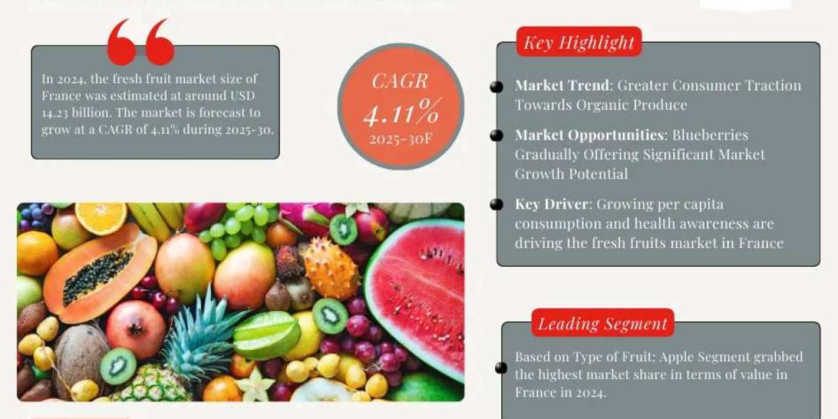 France Fresh Fruits Market Size, Share, Trends, Demand, Growth and Competitive Analysis| MarkNtel
