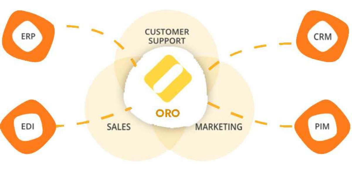 Supercharge Your B2B Sales with OroCommerce – Powered by Abbacus Technologies