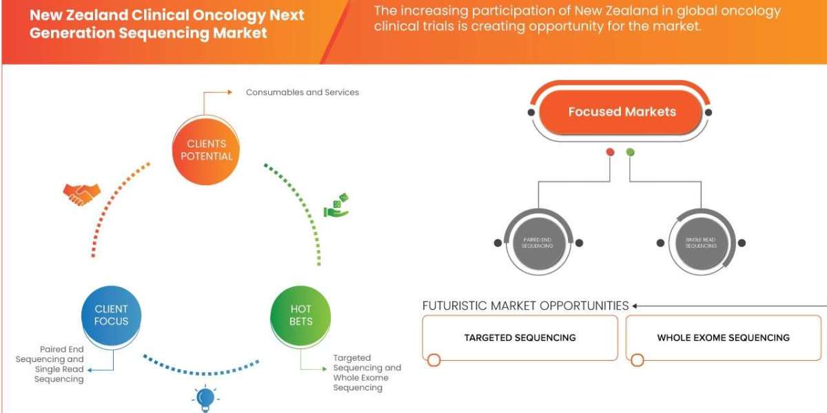 Next-Gen Sequencing Boosts Clinical Oncology Innovations in New Zealand