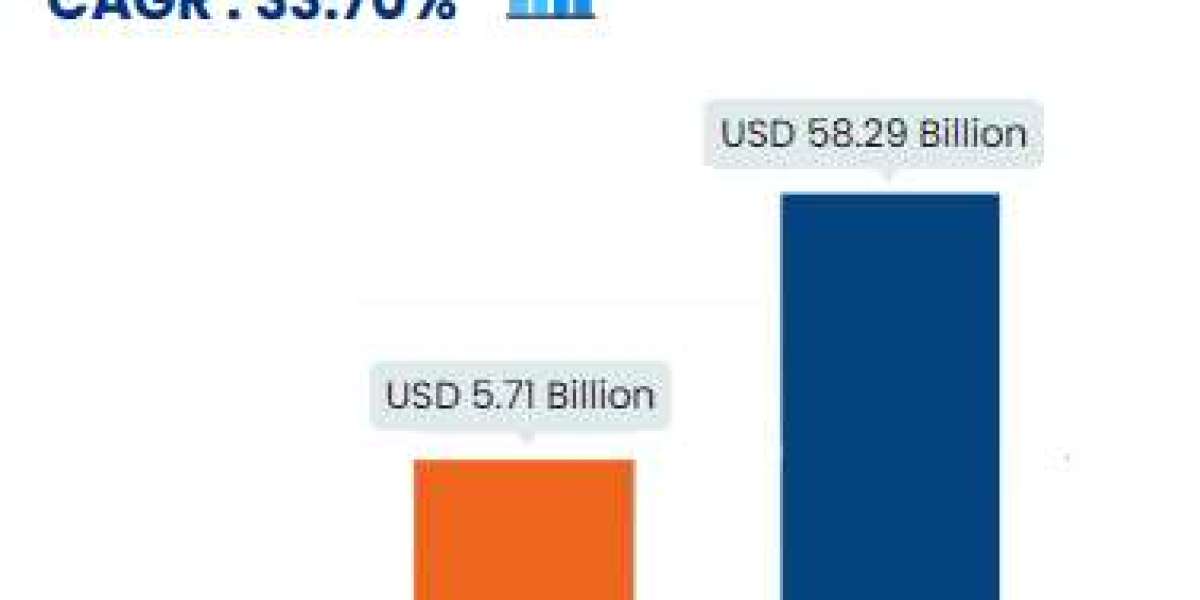 Social Media Analytics Market is expected to reach USD 58.29 billion by 2031