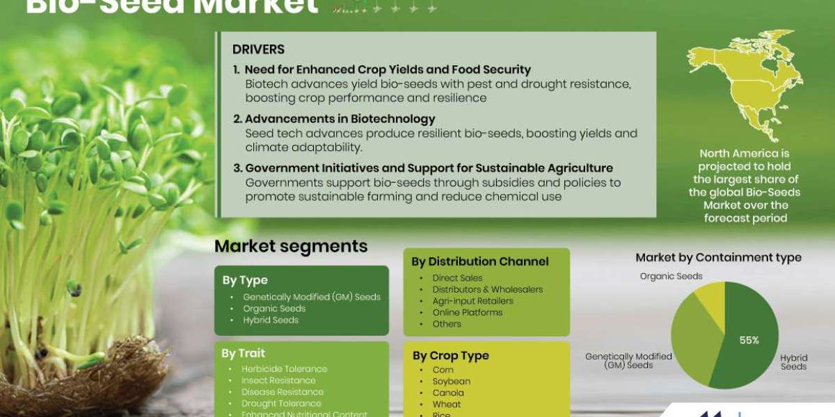 Breakthroughs in Bio-Seed Development for 2025 and Beyond