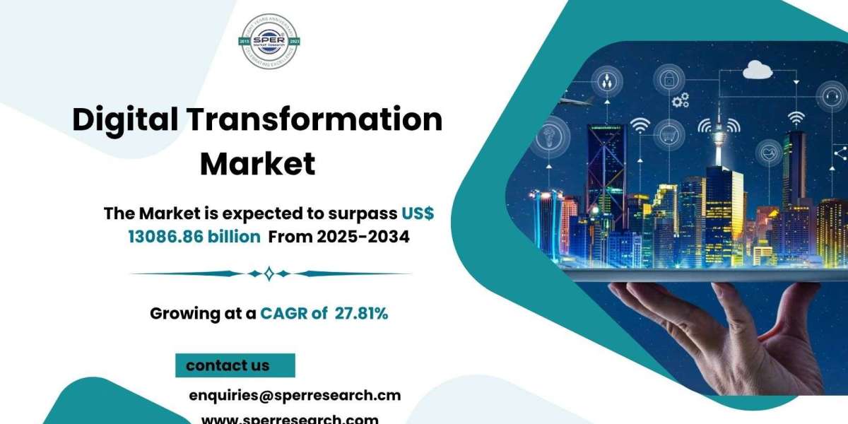 Digital Transformation Market Share And Future Opportunities 2034
