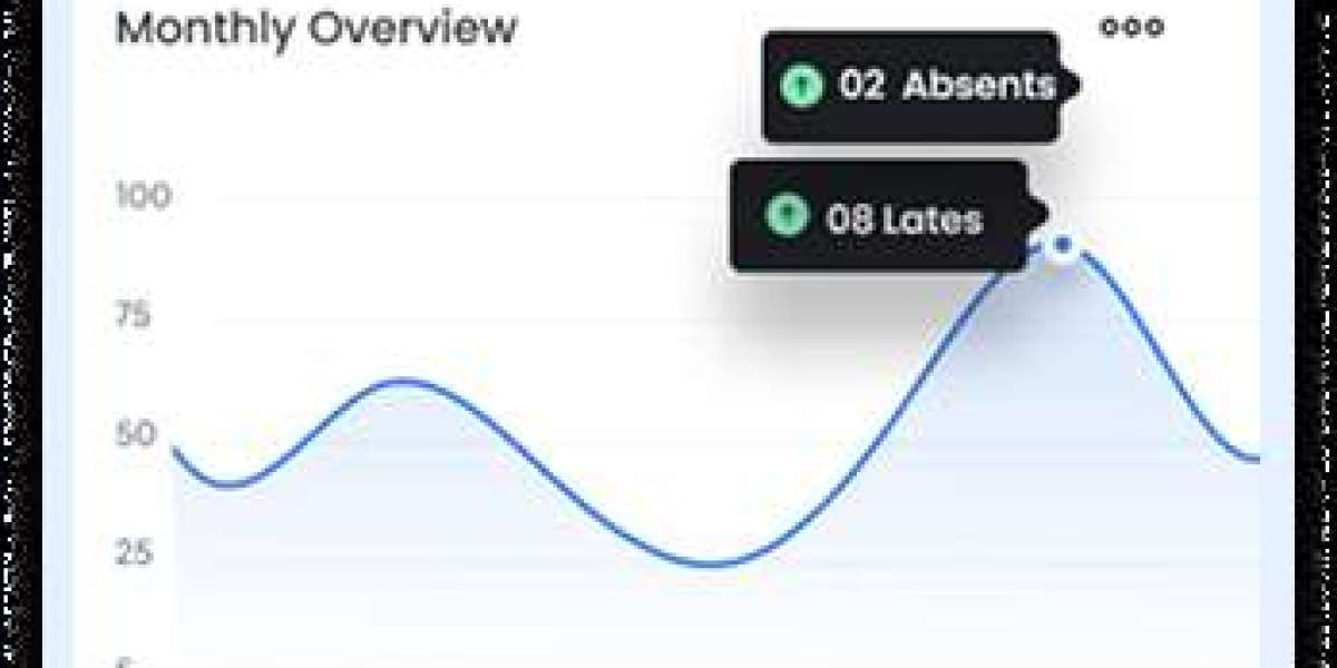 From Manual to Smart: Elevating HR Operations with Manxel
