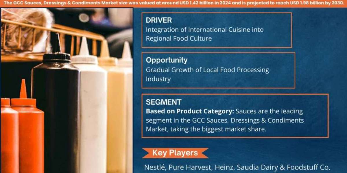 GCC Sauces, Dressings & Condiments Market Breakdown By Size, Share, Growth, Trends, and Industry Analysis| MarkNtel