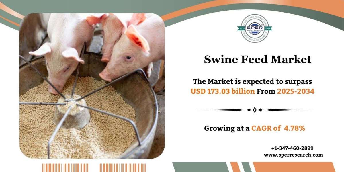 Swine Vaccines Market Share, Growth, Demand, Challenges, Future Outlook 2034