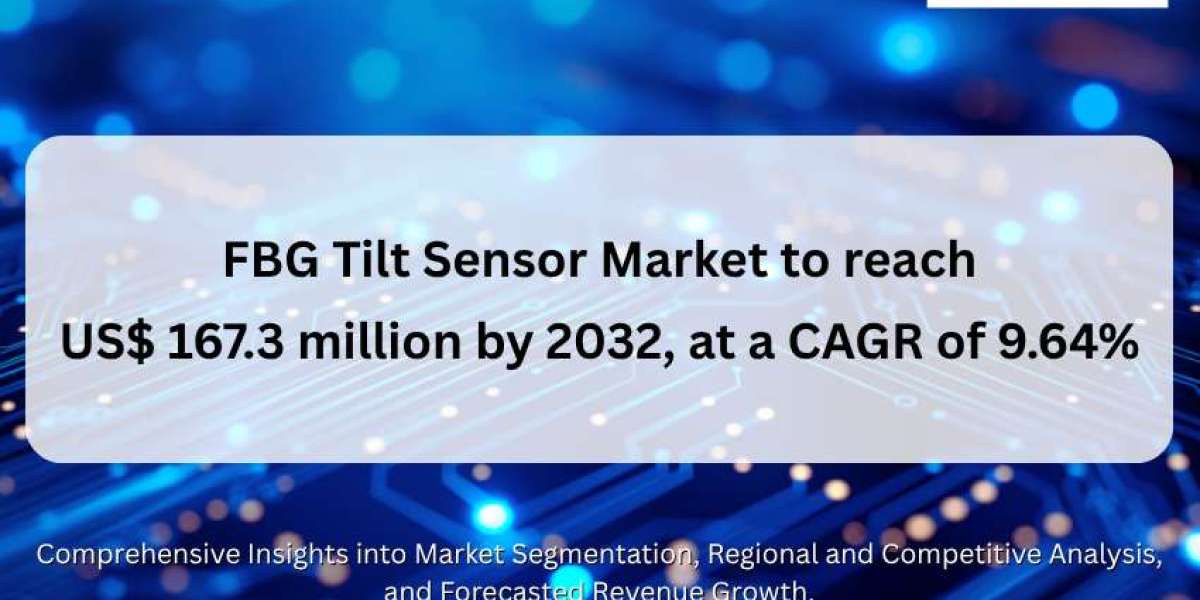 FBG Tilt Sensor Market to reach US$ 167.3 million by 2032, at a CAGR of 9.64%