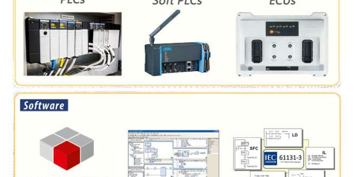 Understanding CODESYS PLC: A Versatile Platform for Industrial Automation
