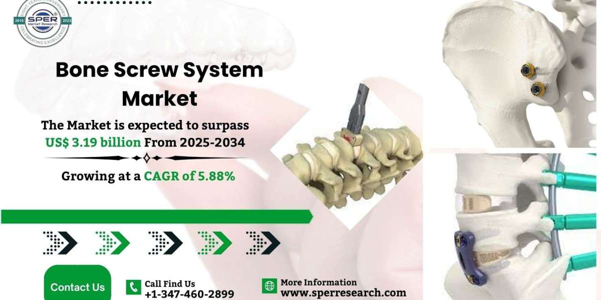 Bone Screw System Market Share, Challenges and Future Opportunities: 2034