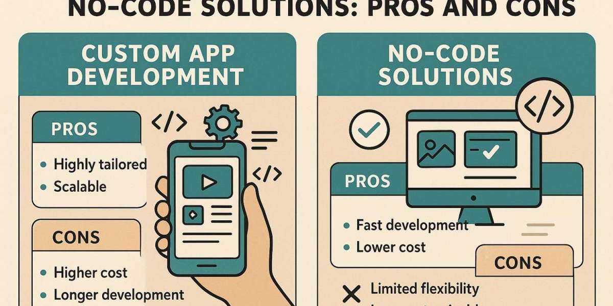 Custom App Development vs No-Code Solutions: Pros and Cons