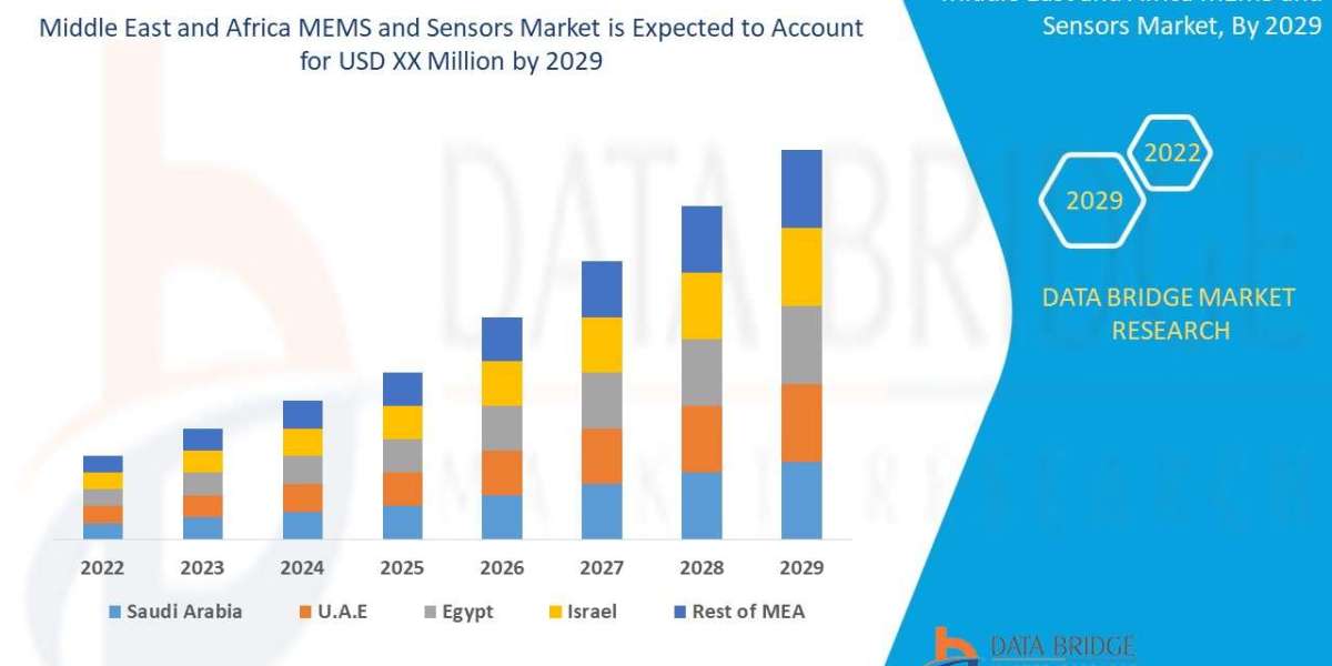 Middle East and Africa MEMS and Sensors Market to Hit $4.9 Billion by 2032