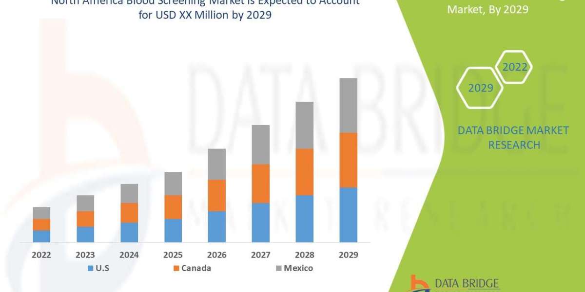 North America Blood Screening Market Ingredients, Share, Growth, Demand, Forecast by 2029