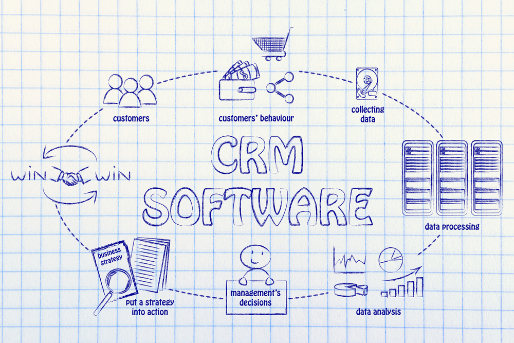 SalesBuilder Plus CRM Software | Contractors Software Group
