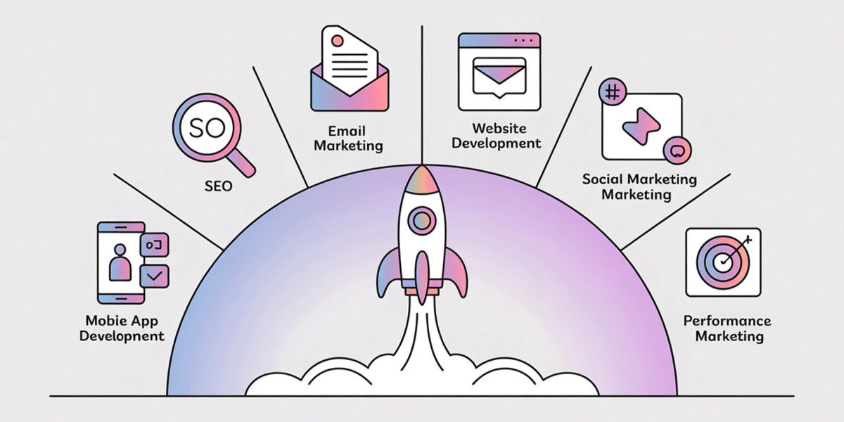 Best Digital Marketing Agency in Bangalore – Social Braynz