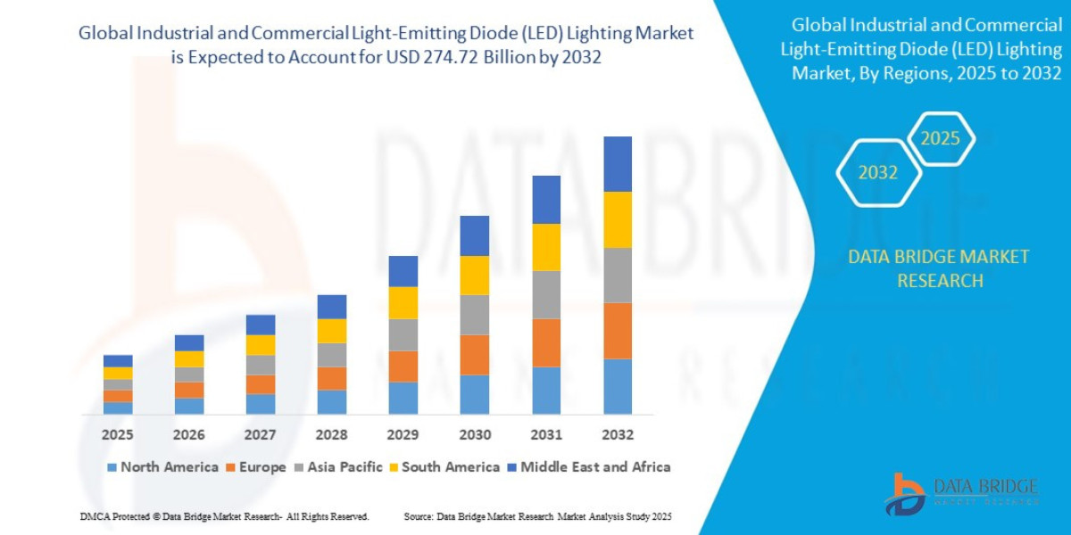 Global Industrial and Commercial Light-Emitting Diode (LED) Lighting Market