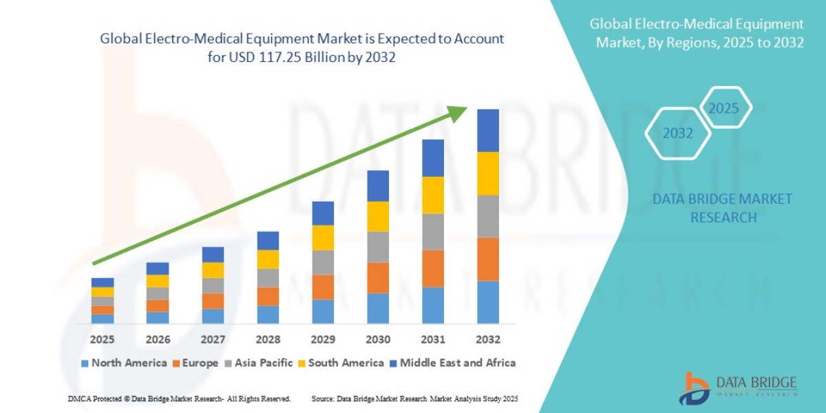Global Electro-Medical Equipment Market Size, Share, and Trends Analysis Report – Industry Overview and Forecast to 2032
