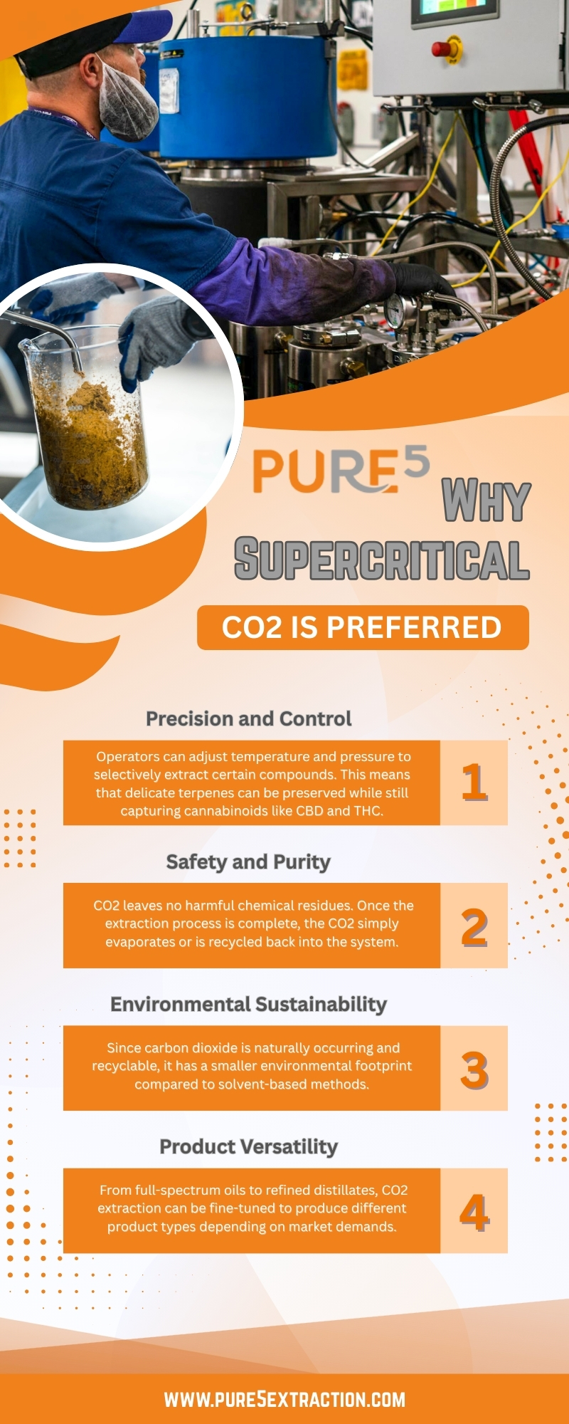 CO2 Extraction Equipment for CBD THC Explained – pure5extraction