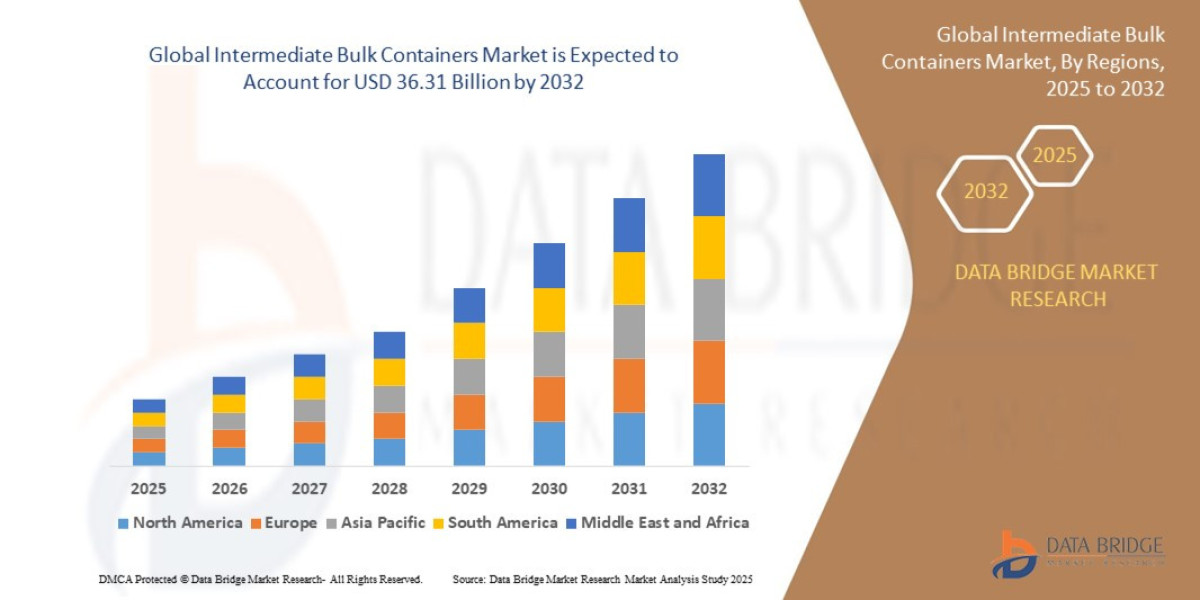 Global Intermediate Bulk Containers Market Size, Share, and Trends Analysis Report – Industry Overview and Forecast to 2
