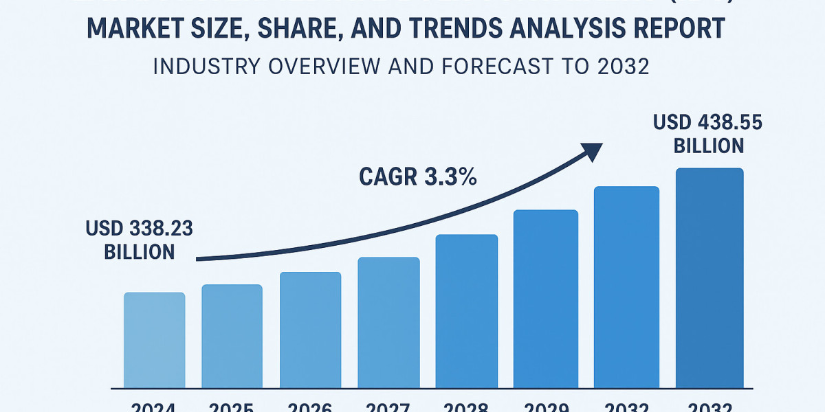 LATAM Intermediate Bulk Containers (IBC) Market Size, Share, and Trends Analysis Report – Industry Overview and Forecast