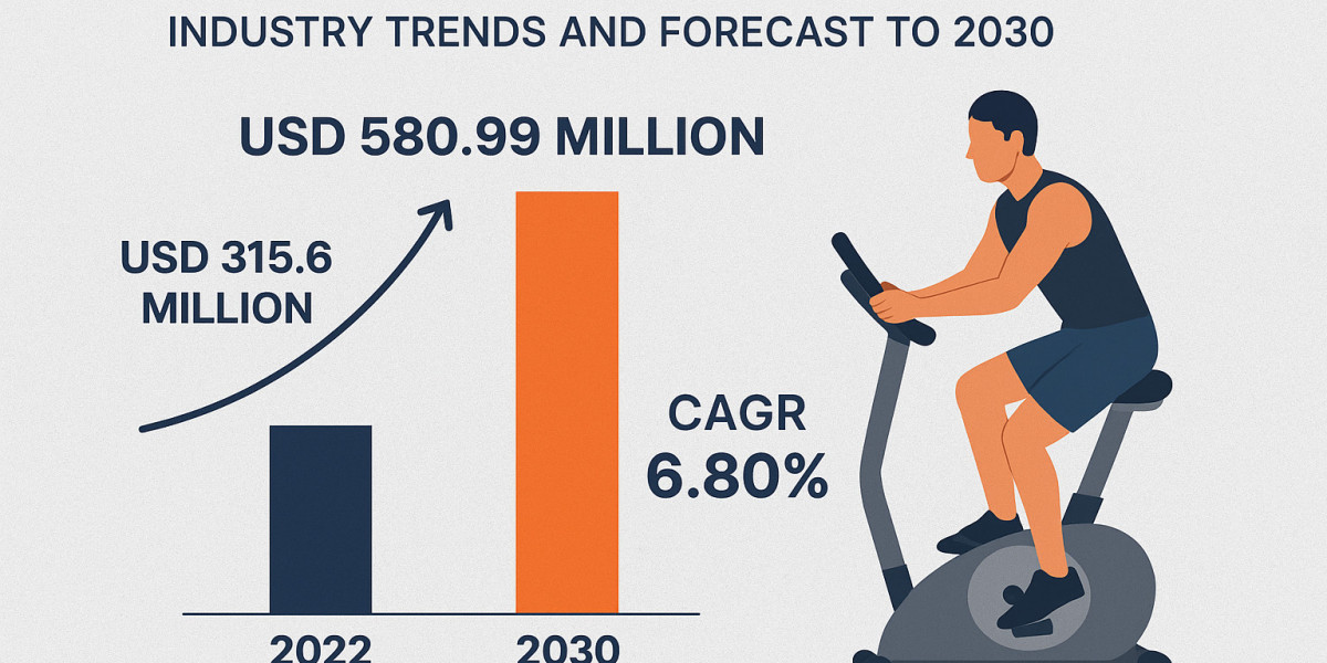 Germany Fitness Equipment Market – Industry Trends and Forecast to 2030