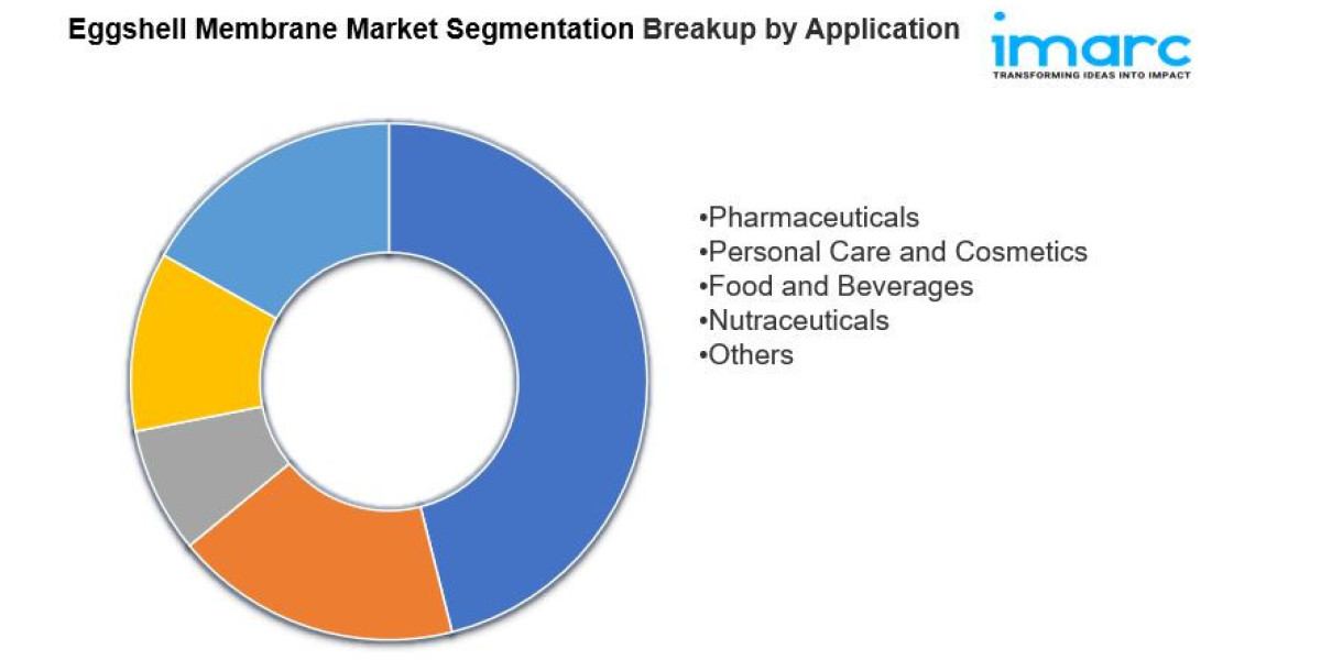 Global Eggshell Membrane Market Report | Trends & Insights 2025-2033