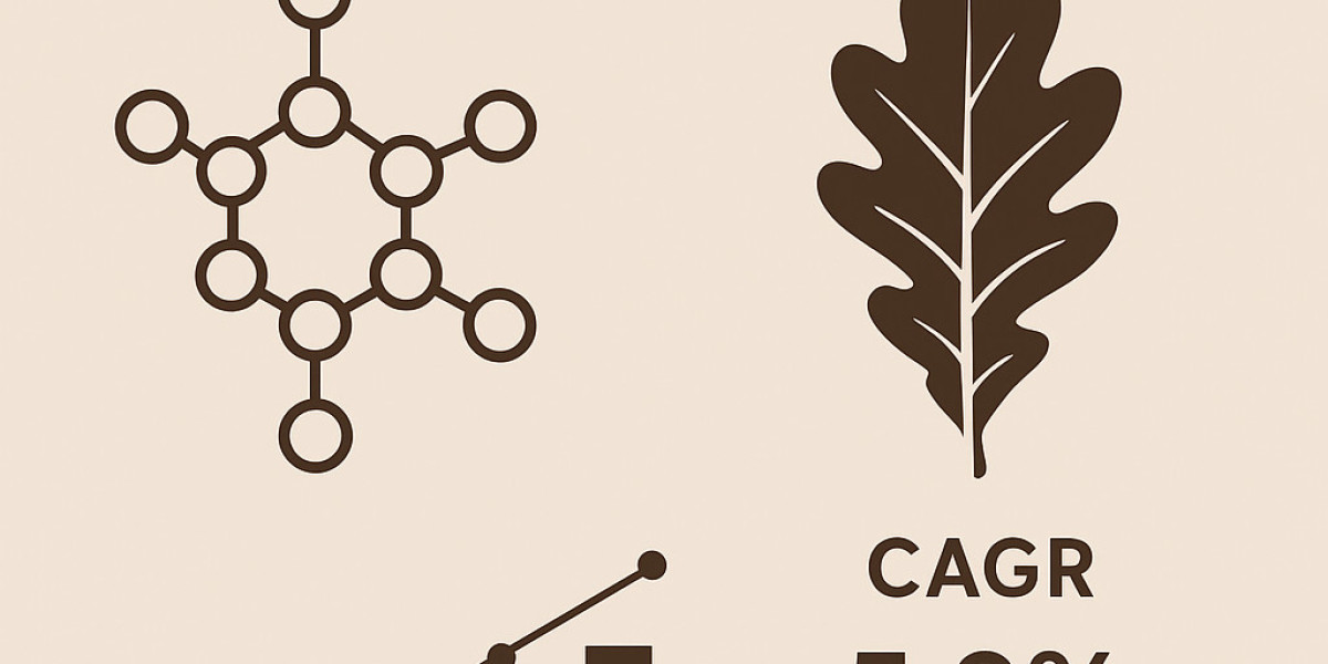 South America Tannin Market – Industry Trends and Forecast to 2029