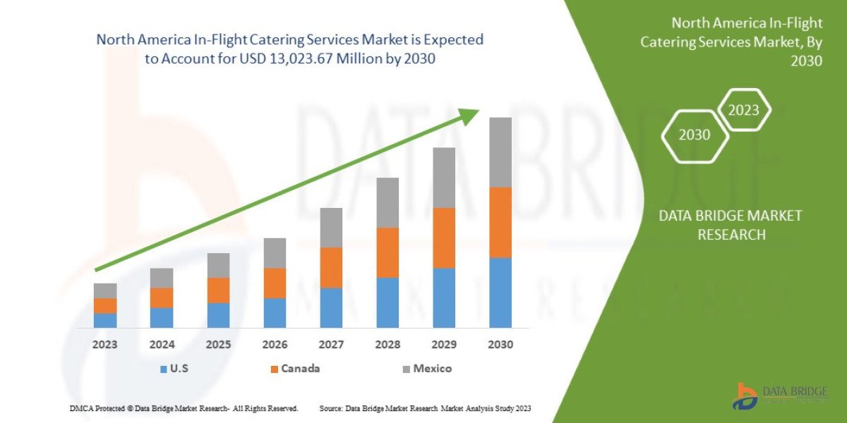 North America In-Flight Catering Services Market – Industry Trends and Forecast to 2030