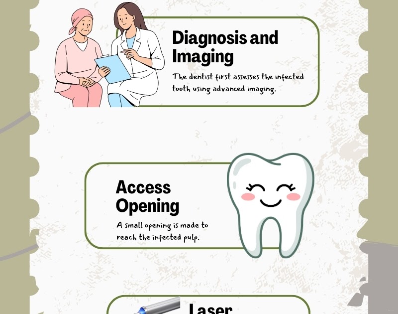 Advanced Laser Care for Healthy Teeth