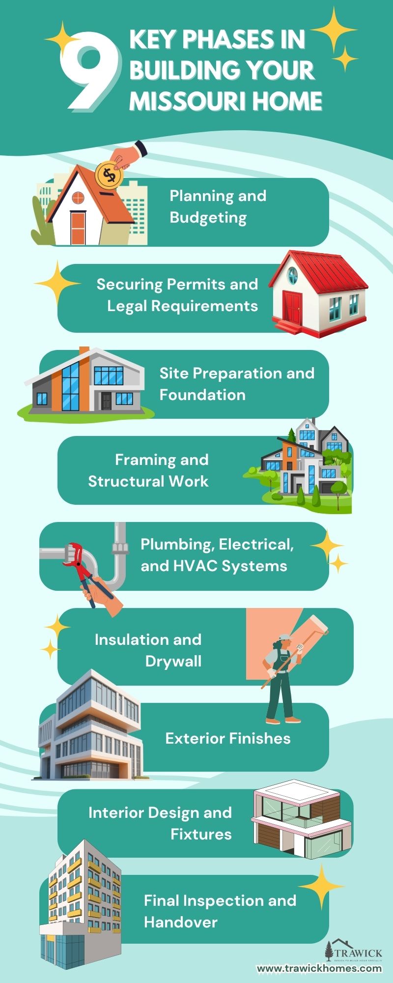 Building a Dream Home in Missouri Made Simple – Trawick Homes