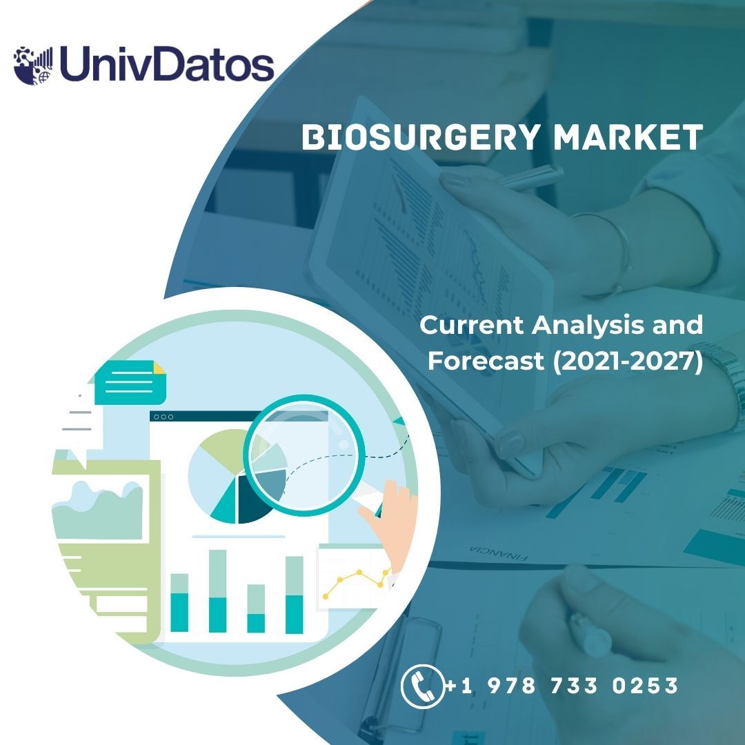Biosurgery Market Report, Share & Size, Analysis 2021-2027