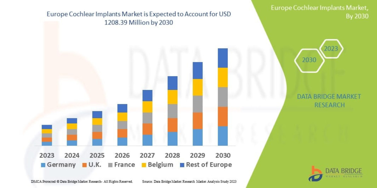 Europe Cochlear Implants Market Expansion & Forecast 2033