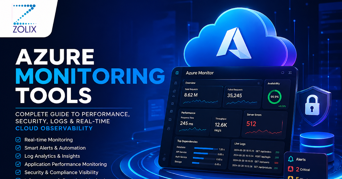 Azure Monitoring Tools – Complete Enterprise Guide for Performance, Security, Logs & Real-Time Cloud Observability