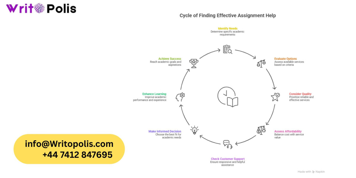 Best Assignment Help vs Regular Services: Understanding the Differences
