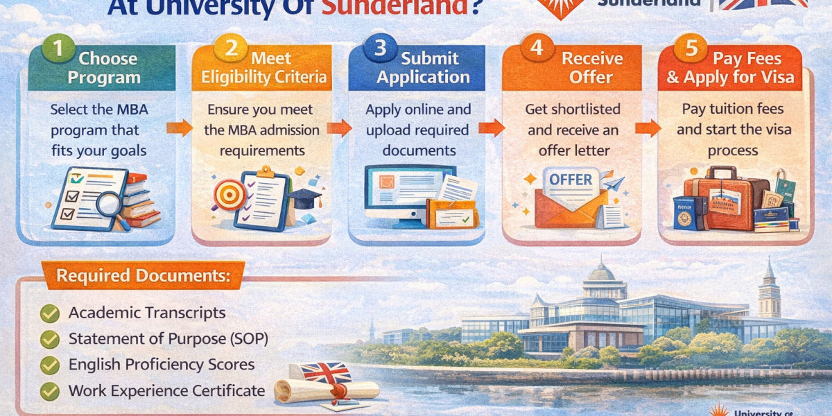 How To Apply For MBA Admission At University Of Sunderland?