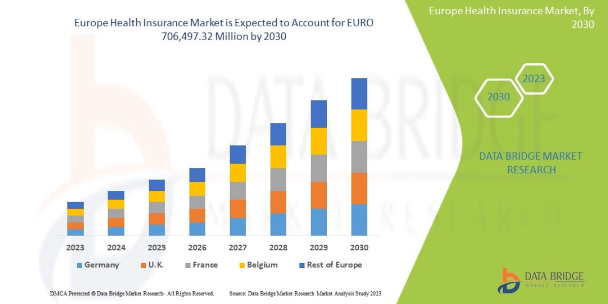 Europe Health Insurance Market Expanding Rapidly Amid Rising Healthcare Costs
