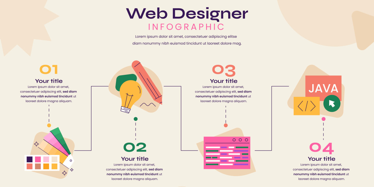 Web Design In Anaheim: Build a Strong Online Presence for Your Business