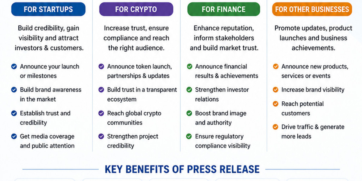 Why Press Release Is Very Important for Startups, Crypto, Finance Businesses, and Growing Brands